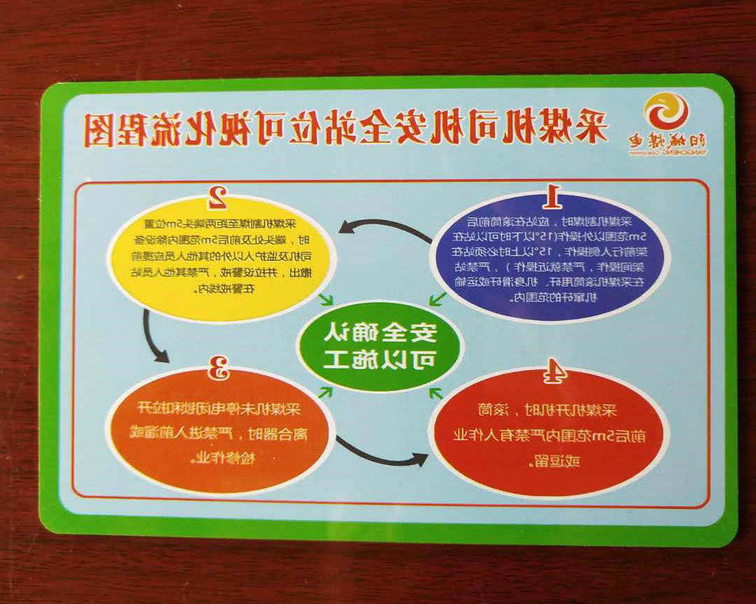 安全站位法 (2).jpg