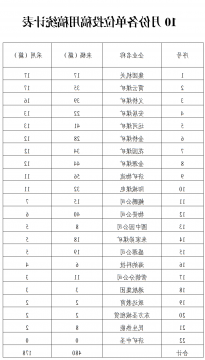 济宁能源2020年10-11月份各单位采用稿件情况公示