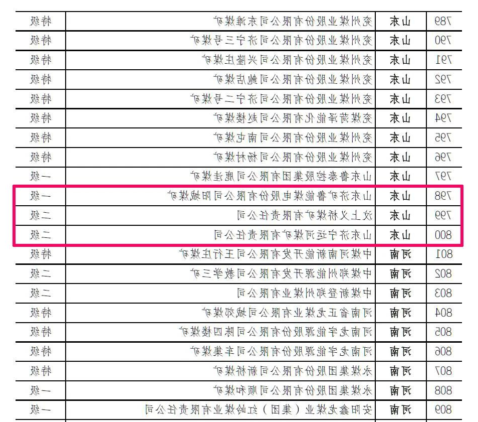 1608509956654391.jpg 喜讯丨集团公司权属三家煤企入选全国2018-2019年度煤炭工业安全高效矿井名单2.jpg