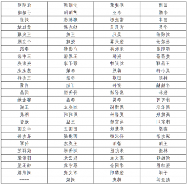 济宁能源发展集团有限公司2021年度劳动用工公开招聘及金融工作人员招聘录用人员公示