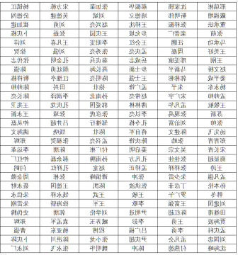济宁能源发展集团有限公司  2021年度公开招聘拟录用第二批采掘工 公  示