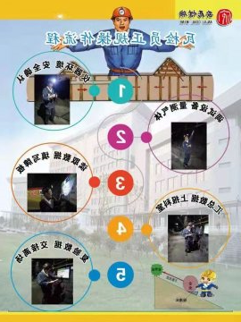安居煤矿：瓦检员正规操作流程图助力瓦斯管理规范化水平