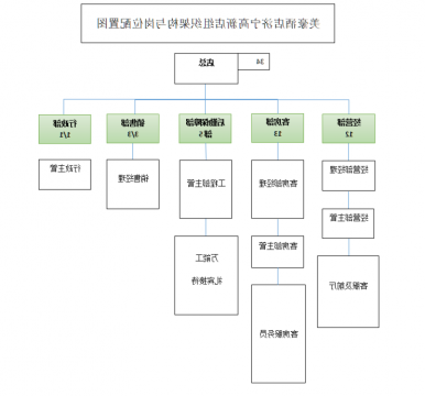 济宁圆中园房地产有限公司酒店管理分公司2021年一季度主要财务信息公告